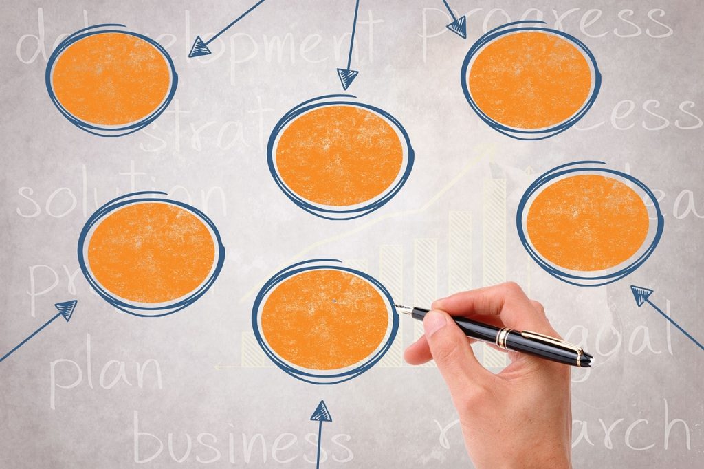 plan, business, planning, writing, graph, hand, planning, graph, graph, graph, graph, graph